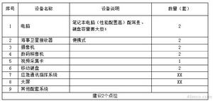 需求相似理論