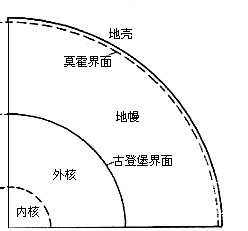 莫氏不連續面