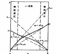 拉烏爾定律