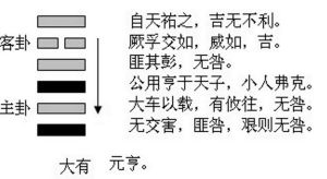 大有卦的結構和卦爻辭