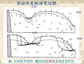 岩溶水