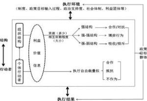 政策執行