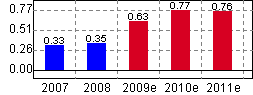 東安動力