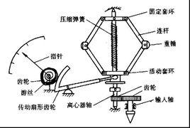 離心式轉速表