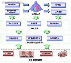 可視化指揮調度