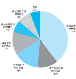 信息獲取