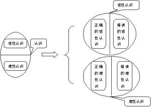 理性認識