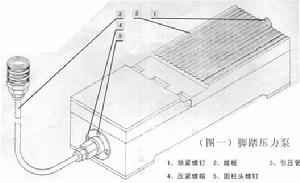 CJ01型腳踏壓力泵