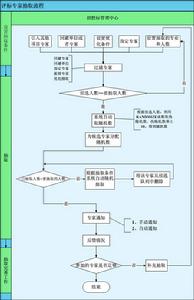 專家抽取流程