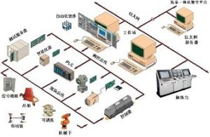 電子計算機語言