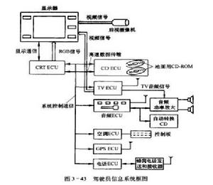 駕駛員信息系統