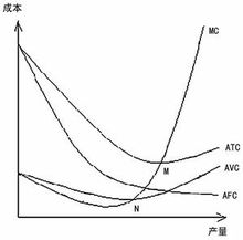 成本不變行業