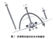 機動速度