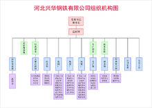 河北興華鋼鐵有限公司