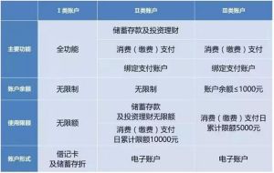 關於改進個人銀行賬戶分類管理有關事項的通知