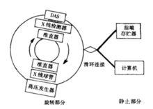 基本結構