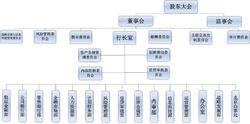 寧波通商銀行