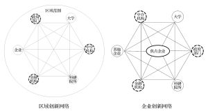 全球創新網路