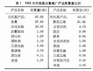 氯鹼廠