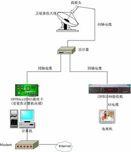 衛星數據廣播