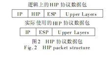 　HIP 協定數據包