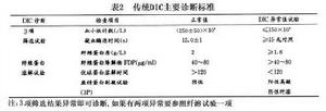 產科播散性血管內凝血