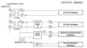 系統原理流程圖