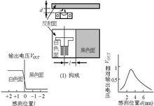 光遮斷器