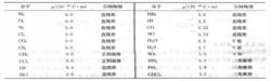 某些分子偶極矩和分子空間構型