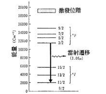 Nd:YAG雷射