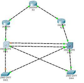 EtherChannel