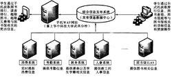 手機校園一卡通案例—澳普門禁