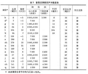 聲學語音學