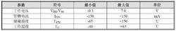 ADE7751極限參數