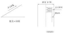 上坡路定點停車與坡道起步