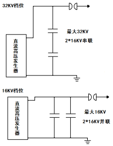 衝擊電容切換