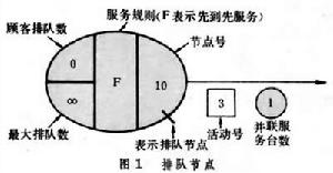 排隊圖解協調技術