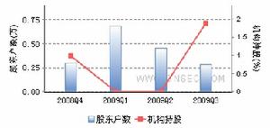 ST湖科