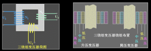 三繞組變壓器示意圖