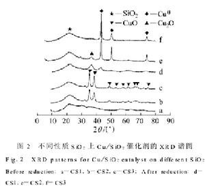 （圖）氧化還原載體