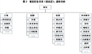 清科資本