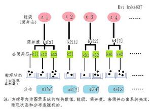 最概然分布