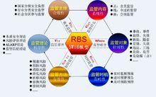 RBS理論