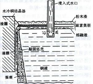 一次結晶