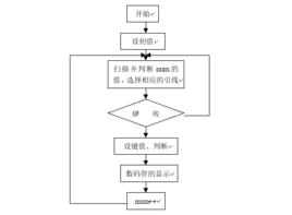 允許中斷