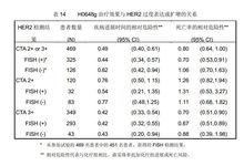 注射用曲妥珠單抗