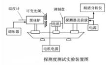 探測度測試試驗裝置圖