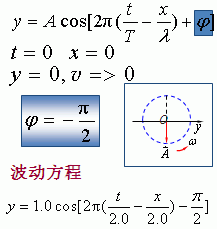 波動方程