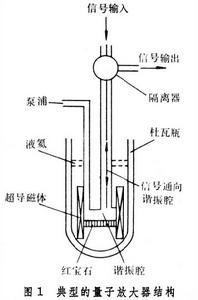 低溫電子學