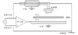 鄧湘設計的測厚系統